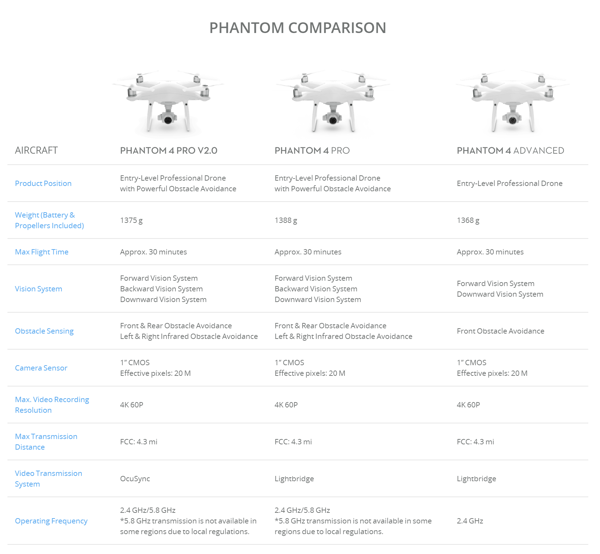 dji phantom 4 comparison