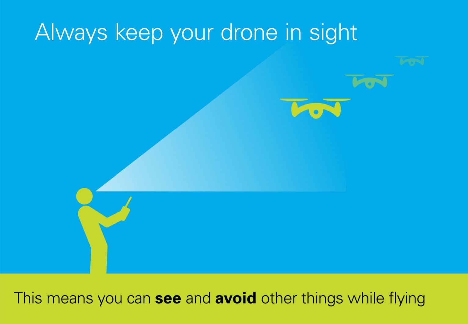 The UK CAA releases the new Drone Code for 2019