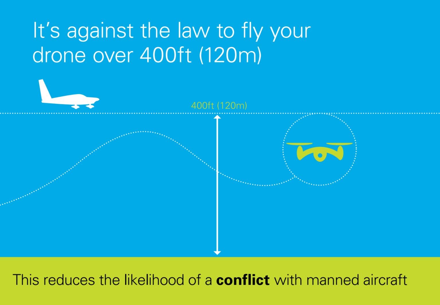 The UK CAA releases the new Drone Code for 2019