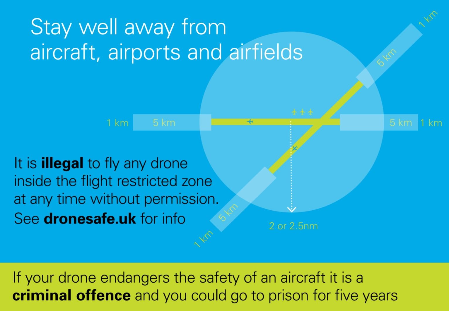 The UK CAA releases the new Drone Code for 2019